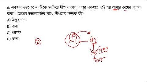 Blood relation video Class