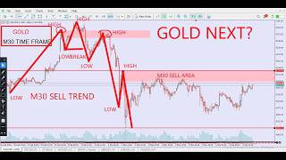 XAUUSD Daily Forecast & Deep Technical Analysis | Gold Buy or Sell Today  |  9 MARCH 2026