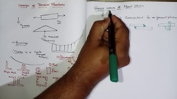 10-07-2020|| DESIGN OF TENSION MEMBERS||DESIGN OF STEEL STRUCTURES|| MOHD WAHEED ||SRRS GPT SIRCILLA