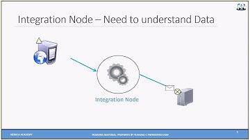 IBM Integration Bus v10 Development Training Session - Message Modeling Overview
