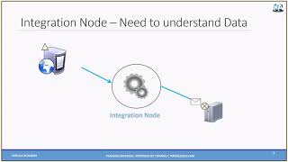 IBM Integration Bus v10 Development Training Session - Message Modeling Overview
