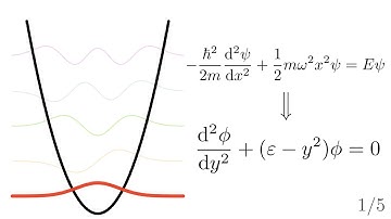 QHO 1: Intro & choosing rescaled variables (Quantum Harmonic Oscillator)