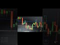 Estrategia codigos de reversion. #trading #trader #bolsadevalores #bolsa #opcionesbinariastrading