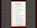 Most Important Full Form / PM / PIN / WWW / SIM / VIP #shortfeed #shortvideo #fullform #shorts