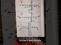 Top Graph Mistake in Class 9 &amp; 10 in Maths
