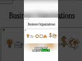 Business Blueprint: Choosing the Right Legal Structure #shorts
