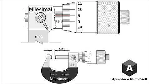 Como se ler micrômetro Milesimal?