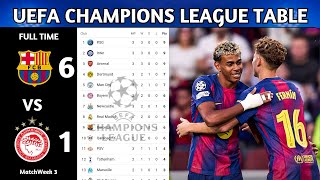 Results & Standings Today | Matchday 3 | UEFA Champions League 2025/26 Barcelona vs Olympiacos 