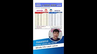 Non-Thai Citizens Life Insurance 1 Million Baht Most Worth It For Life By Bangkok Life Urance