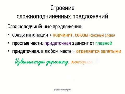 Строение сложноподчинённых предложений (9 класс, видеоурок-презентация)