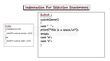 Program Indentation-Teaser Video