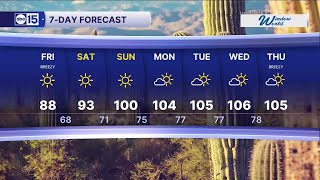High winds and fire danger to end the week