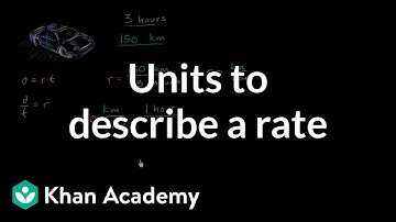 Thinking about reasonable units to describe a rate | Algebra I | Khan Academy