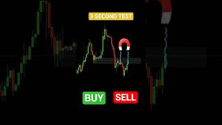 Buy or Sell? Price Action Test