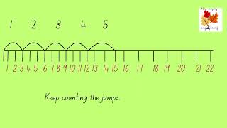 Division using number-line | Division using Skip counting| one of the  Strategies of Division|