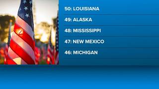 Louisiana ranked last in 'Best States Index'
