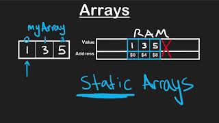 RAM - Neetcode DSA Data Structure and Algorithm for beginners