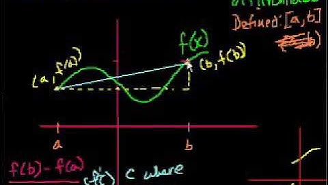 Mean value theorem | Derivative applications | Differential Calculus | Khan Academy