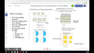Multiplying Fractions: Fraction by a Whole using an Array
