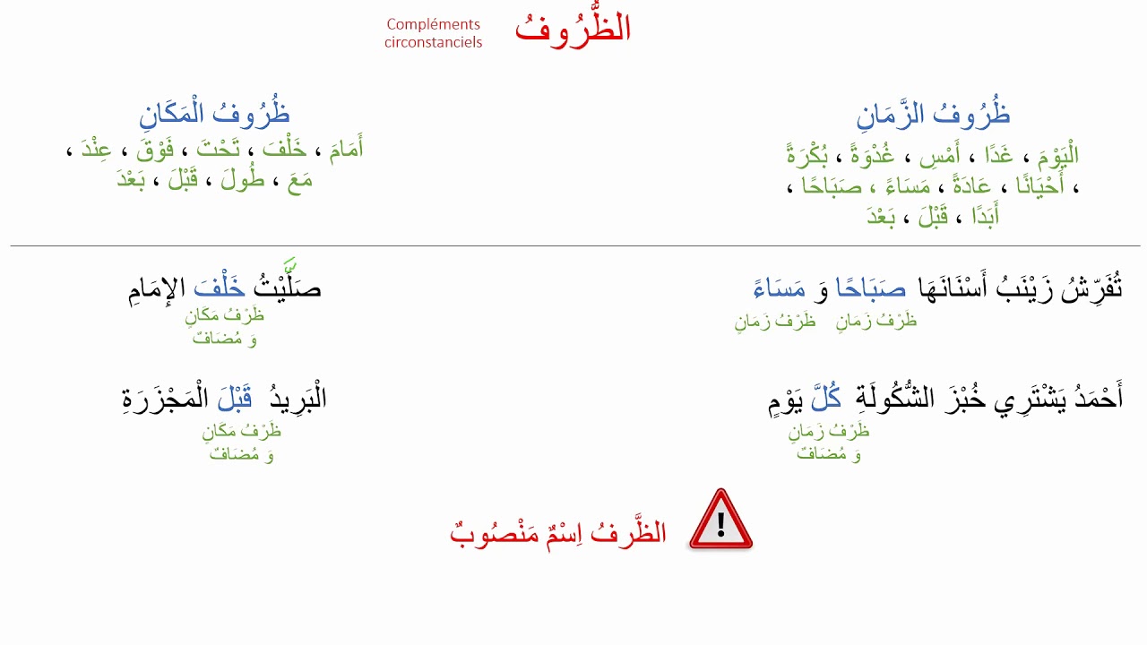 Cours N°16: الظُّرُوفُ Compléments circonstanciels