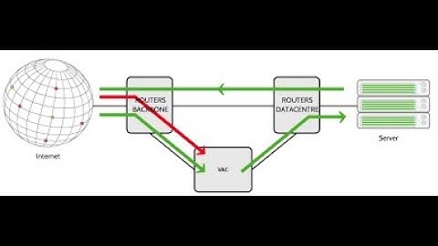 HOW TO CONFIGURE YOUR OVH NETWORK FIREWALL PART 1