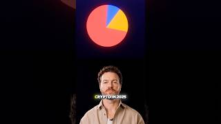 Crypto portfolio shift for 2025 #Bitcoin #cryptostrategy #bullcycle