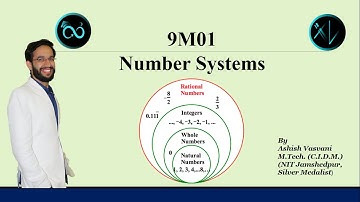 Class 9|CBSE|Maths|9M01 Number Systems| Part 12|9M1.4 Properties of Real Numbers & Laws of Exponents