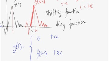 2554 Math 3 lecture 12 Ch 6.3 Laplace transform and unit step functions.avi