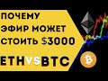 Эфир по $3000. Биткоин коррекция.