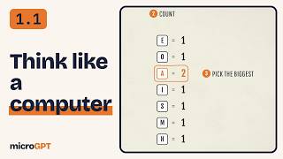 Full How to think like a computer: computational thinking · microGPT 1.1 News