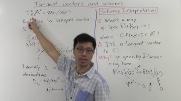 Tangent Vectors and Schemes