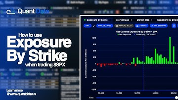 How to Use Gamma Exposure by Strike to Read Dealer Positioning