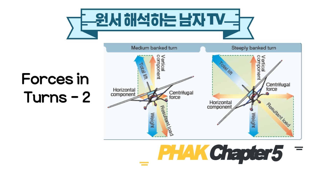 [원서 해석하는 남자] PHAK Chapter 5 (39편 Forces in Turns - 2) - YouTube