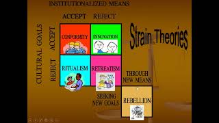 Sociology Theories of Deviance