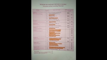 NIOS syllabus of physics for class 12 april learn only the highlighted chapters