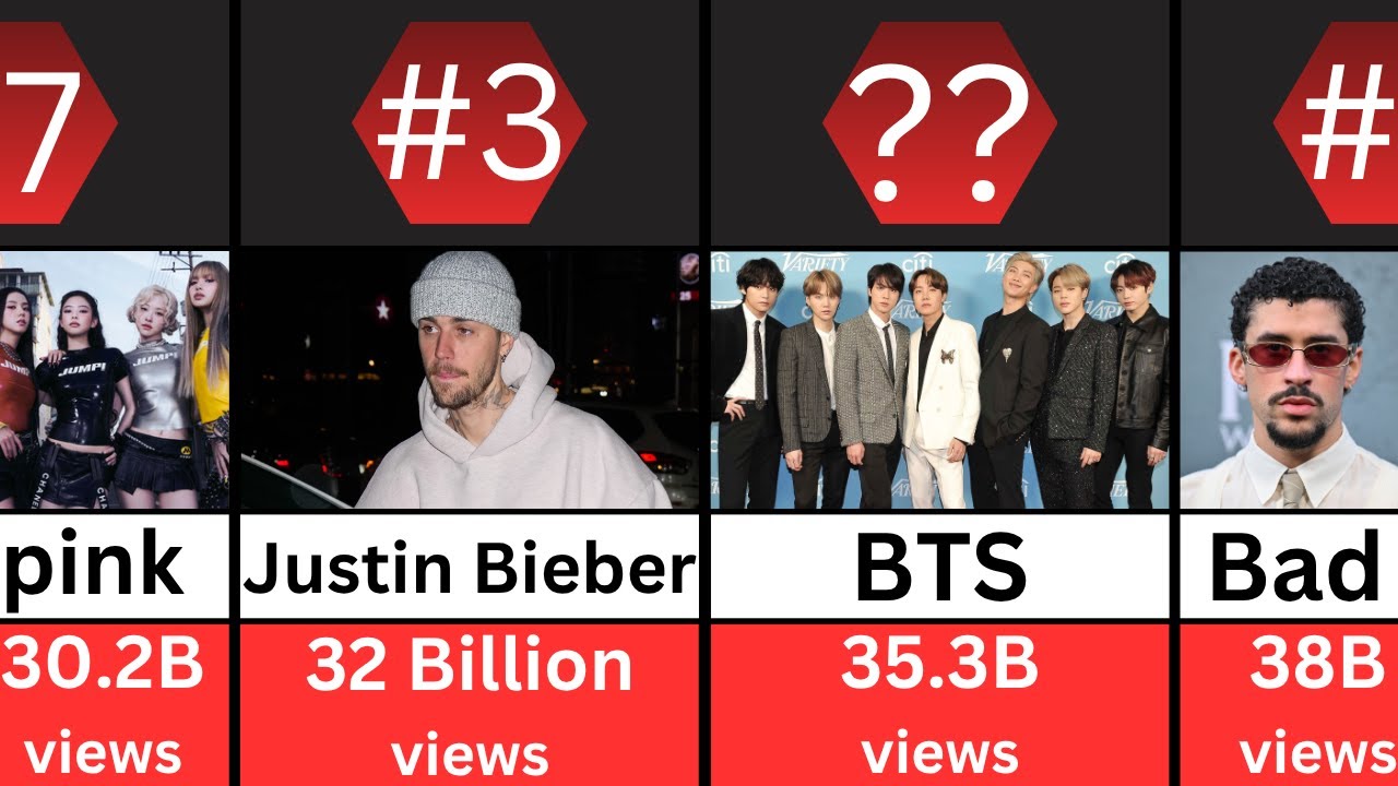 Top 100 Most Viewed Artists on YouTube of All Time - YouTube