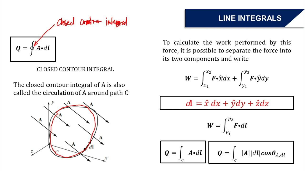 Line integration. Работа силы криволинейный интеграл. linear analysis. closed volume integral. integration line photo.