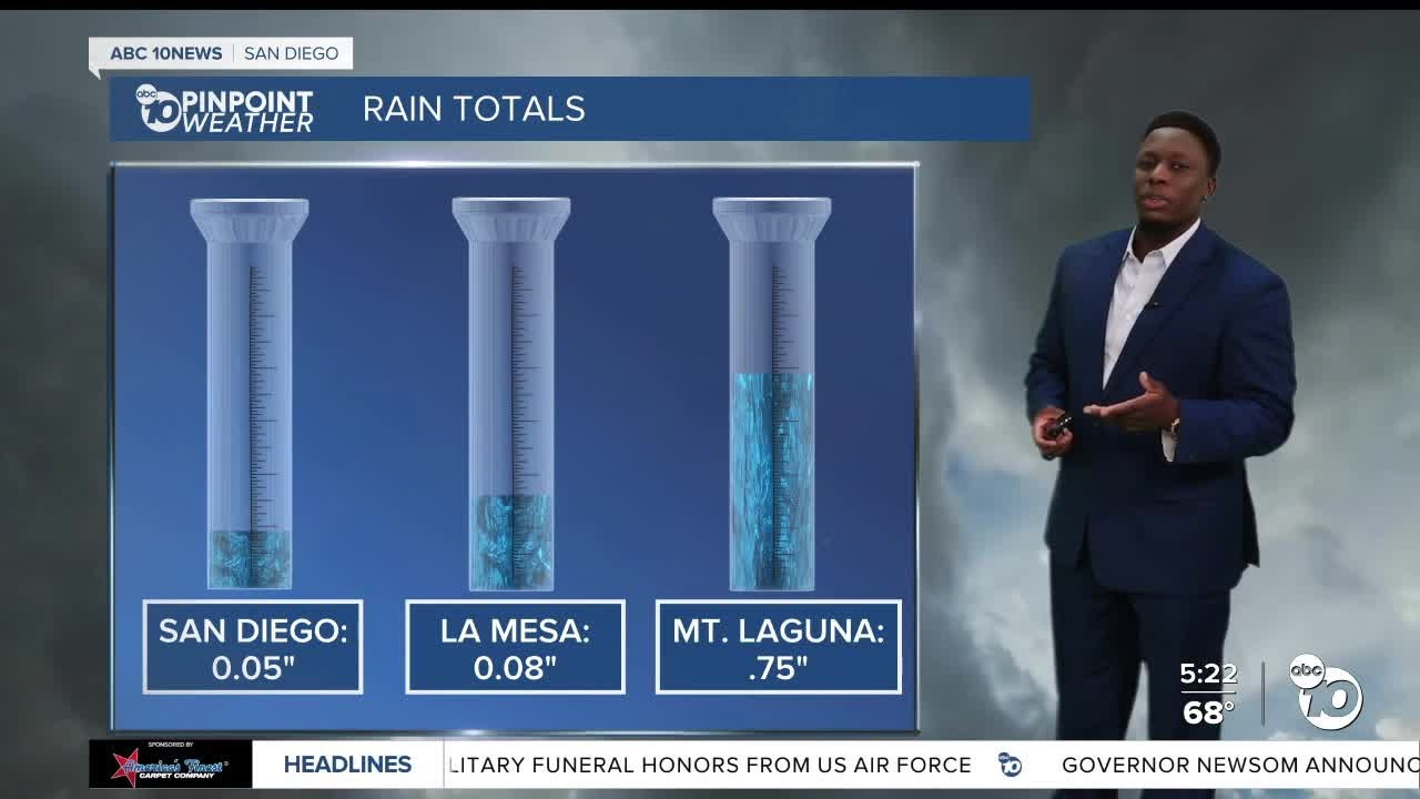 ABC 10News Pinpoint Weather with Moses Small: Drying out for Labor Day ...