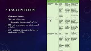 18 - Enterobacteriaceae Part 01