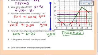 Evaluating Functions