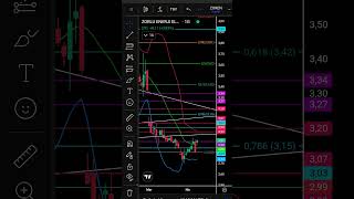 08.04.2026  #ZOREN  HİSSE  YORUMU.YTD..!  #MAVI #SANFM #XU100 #ENDEKS #XAUUSD #ONS #FROTO #TCELL