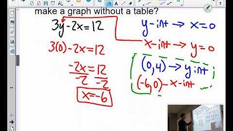 6.3 Video Instruction