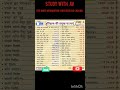 Most important for all competitive exams