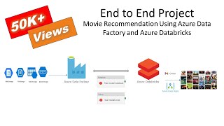 Azure : Data Factory and DataBricks End to End Project