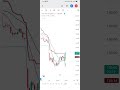 Live trading profit #trading #nifty50