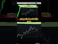 Vwap explained to you like you 5year old. #vwap #volumeprofile #volumetrading #trading
