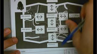Video 6-1 Stoichiometry Intro