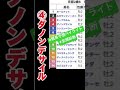 #ダノンデサイル　#競馬予想ハイライト #全頭診断 #京都2歳ステークス2023
