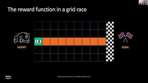 #113: Making Reinforcement Learning Practical with AWS DeepRacer