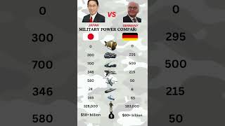 Japan vs Germany Military Power Comparison | Army, Navy, Air Force &amp; Defense Strength 2026